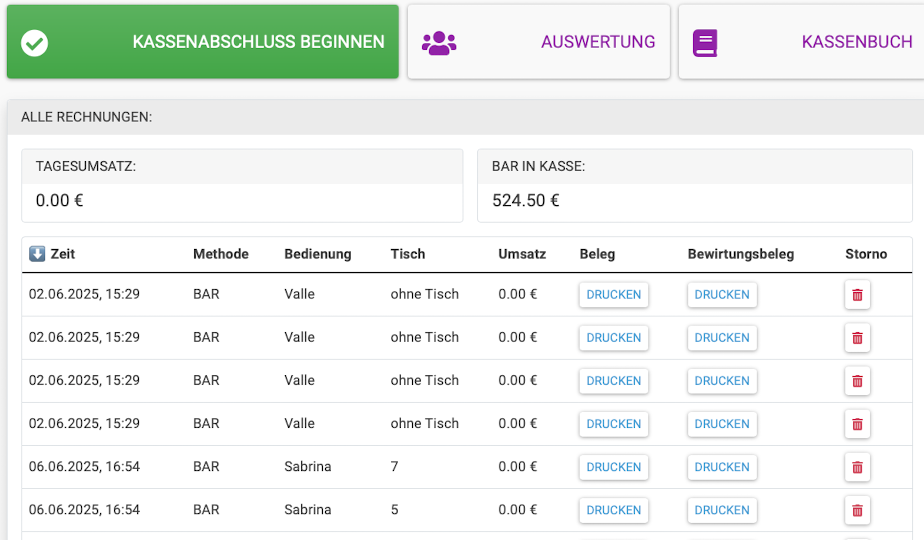 Digitale Transformation im Restaurant: So gelingt der Wandel